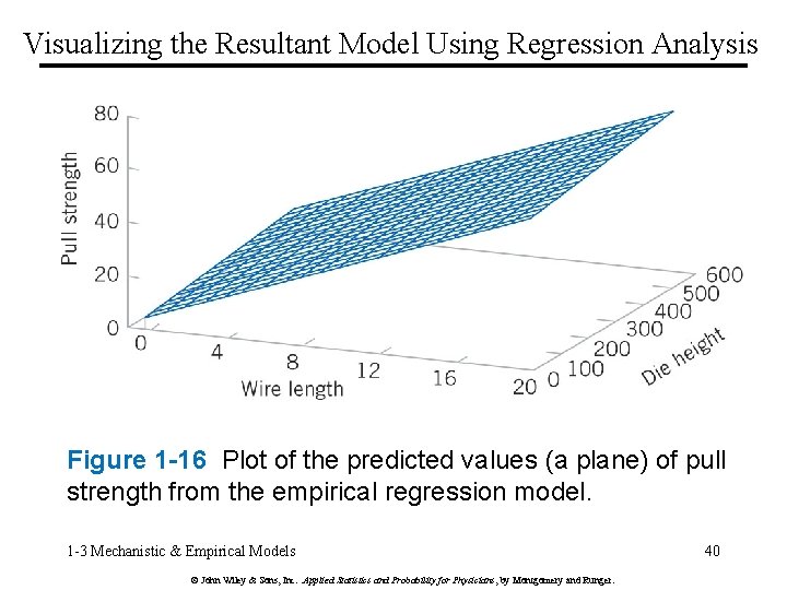 Visualizing the Resultant Model Using Regression Analysis Figure 1 -16 Plot of the predicted