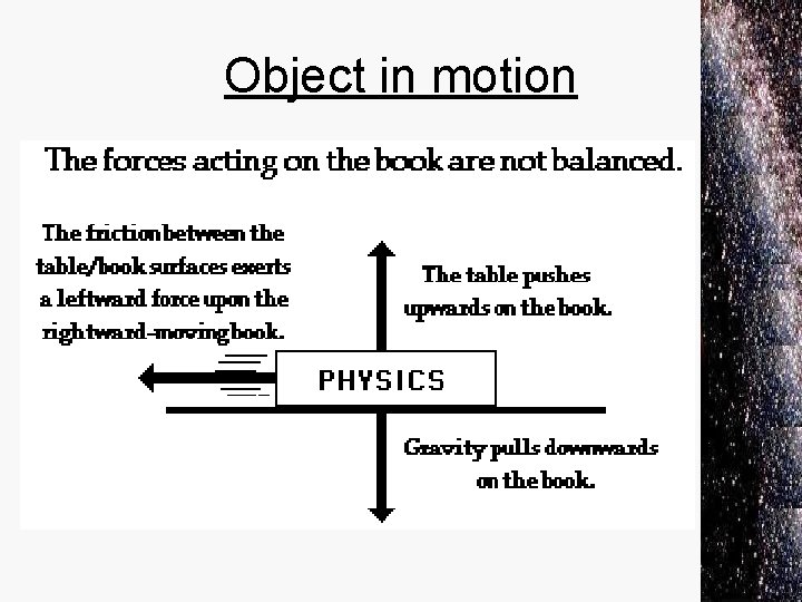 Object in motion 