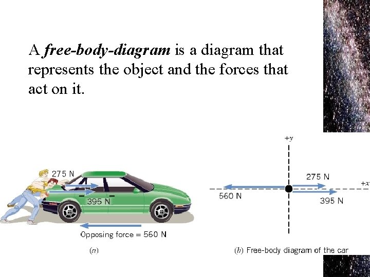 A free-body-diagram is a diagram that represents the object and the forces that act