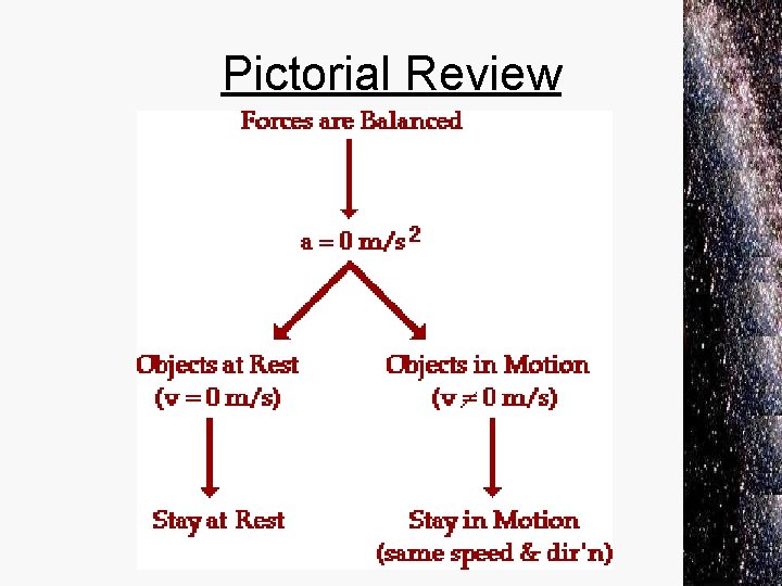 Pictorial Review 