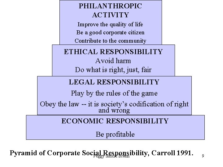 PHILANTHROPIC ACTIVITY Improve the quality of life Be a good corporate citizen Contribute to