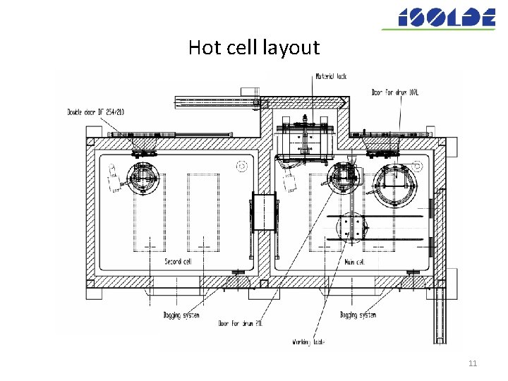 Hot cell layout 11 