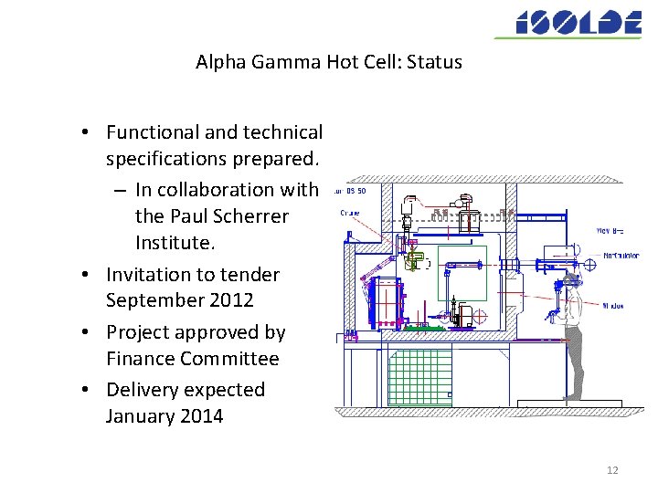 Alpha Gamma Hot Cell: Status • Functional and technical specifications prepared. – In collaboration