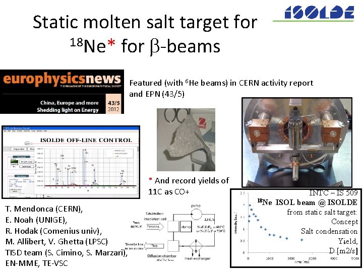 Static molten salt target for 18 Ne* for b-beams Featured (with 6 He beams)