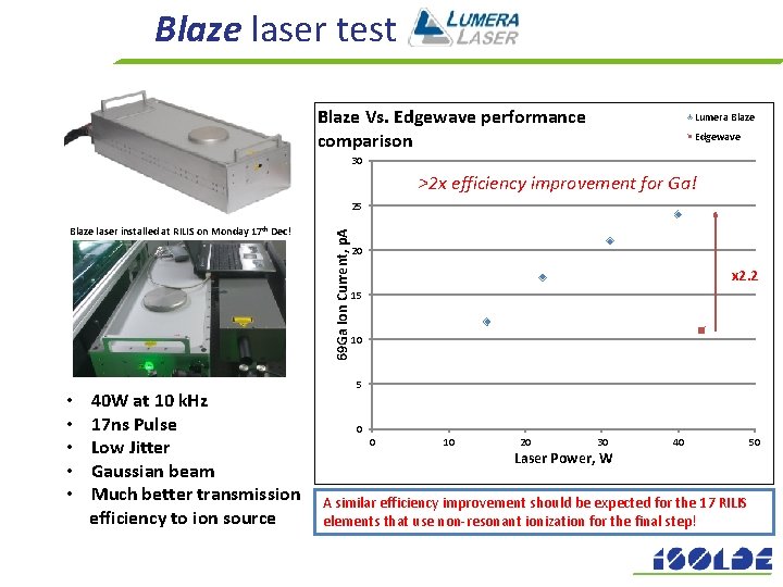 Blaze Vs. Edgewave performance comparison Lumera Blaze Edgewave 30 >2 x efficiency improvement for