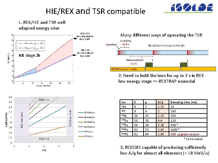 HIE/REX and TSR compatible 1. REX/HIE and TSR well adapted energy wise A/q =