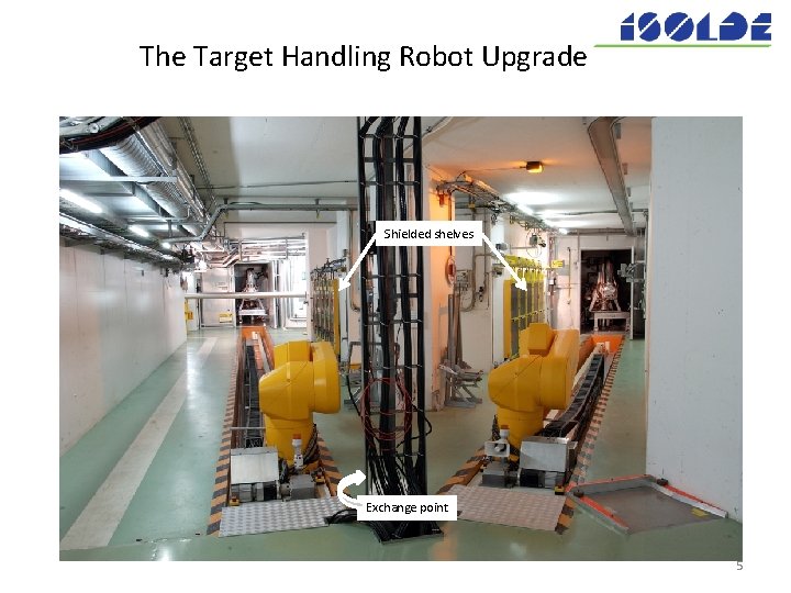 The Target Handling Robot Upgrade Shielded shelves Exchange point 5 