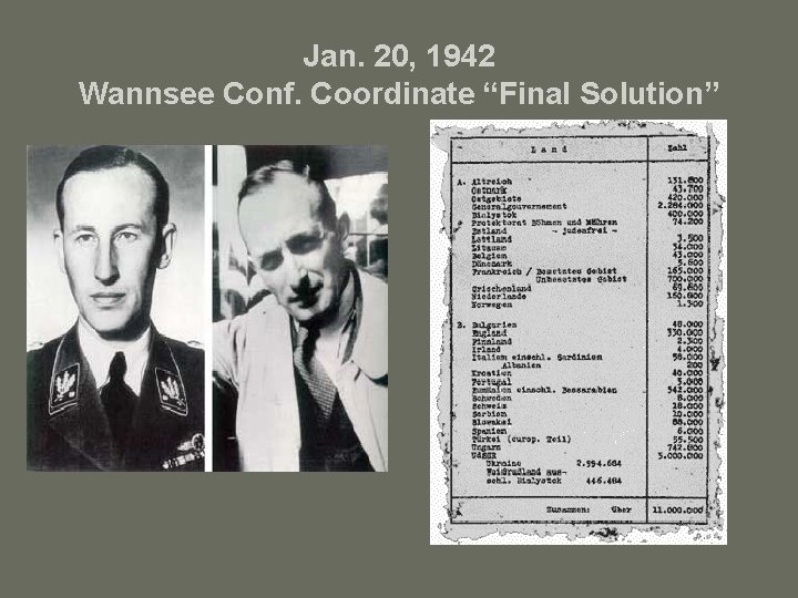 Jan. 20, 1942 Wannsee Conf. Coordinate “Final Solution” 