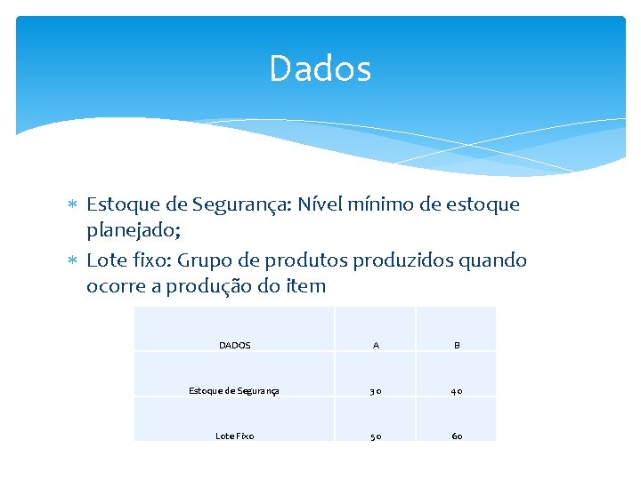 Dados Estoque de Segurança: Nível mínimo de estoque planejado; Lote fixo: Grupo de produtos Dados Estoque de Segurança: Nível mínimo de estoque planejado; Lote fixo: Grupo de produtos