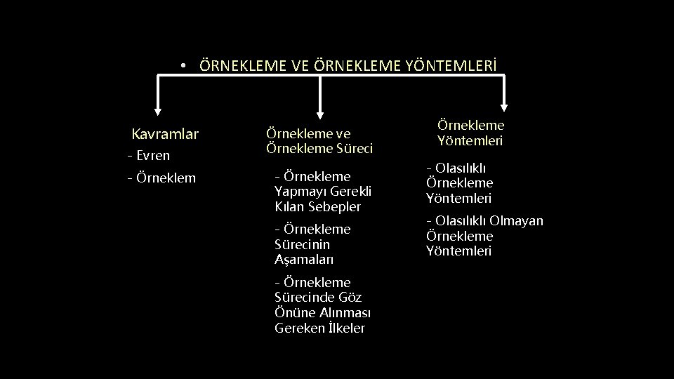  • ÖRNEKLEME VE ÖRNEKLEME YÖNTEMLERİ Kavramlar - Evren - Örnekleme ve Örnekleme Süreci