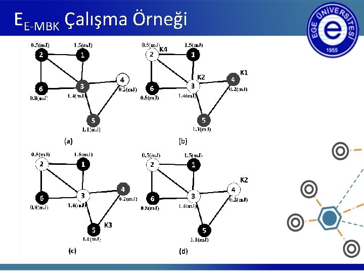 EE-MBK Çalışma Örneği 