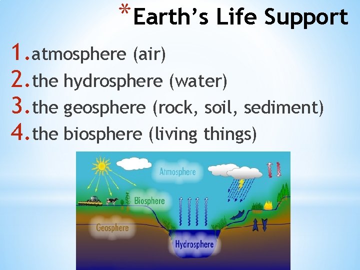 *Earth’s Life Support 1. atmosphere (air) 2. the hydrosphere (water) 3. the geosphere (rock,