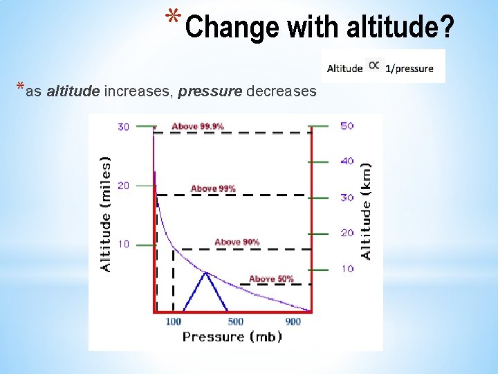 *Change with altitude? *as altitude increases, pressure decreases 
