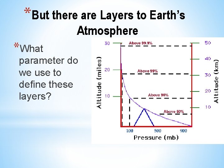 *But there are Layers to Earth’s Atmosphere *What parameter do we use to define