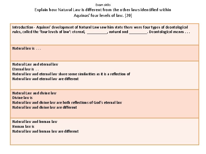 Exam skills Explain how Natural Law is different from the other laws identified within