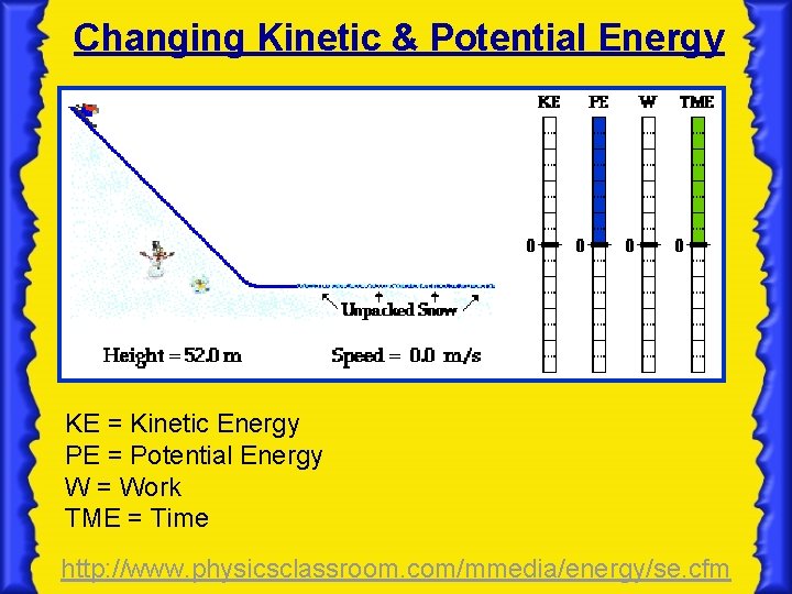 Changing Kinetic & Potential Energy KE = Kinetic Energy PE = Potential Energy W