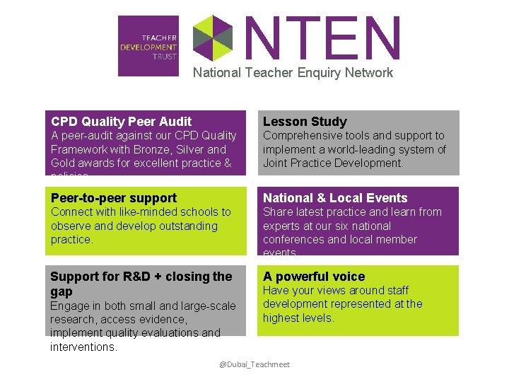 NTEN National Teacher Enquiry Network CPD Quality Peer Audit Lesson Study A peer-audit against