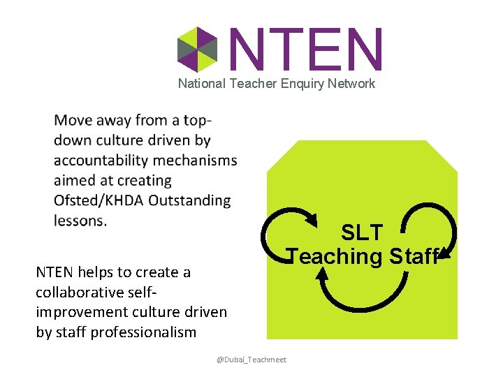 NTEN National Teacher Enquiry Network NTEN helps to create a collaborative selfimprovement culture driven