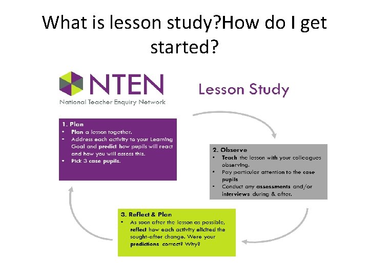 What is lesson study? How do I get started? @Dubai_Teachmeet 