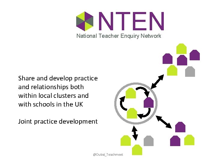 NTEN National Teacher Enquiry Network Share and develop practice and relationships both within local