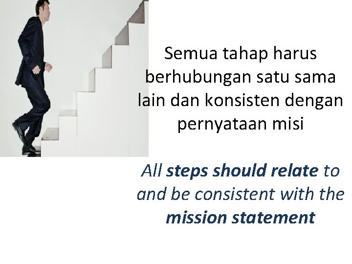 Semua tahap harus berhubungan satu sama lain dan konsisten dengan pernyataan misi All steps