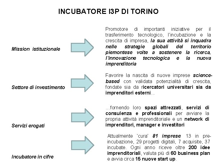 INCUBATORE I 3 P DI TORINO Mission istituzionale Settore di investimento Servizi erogati Incubatore