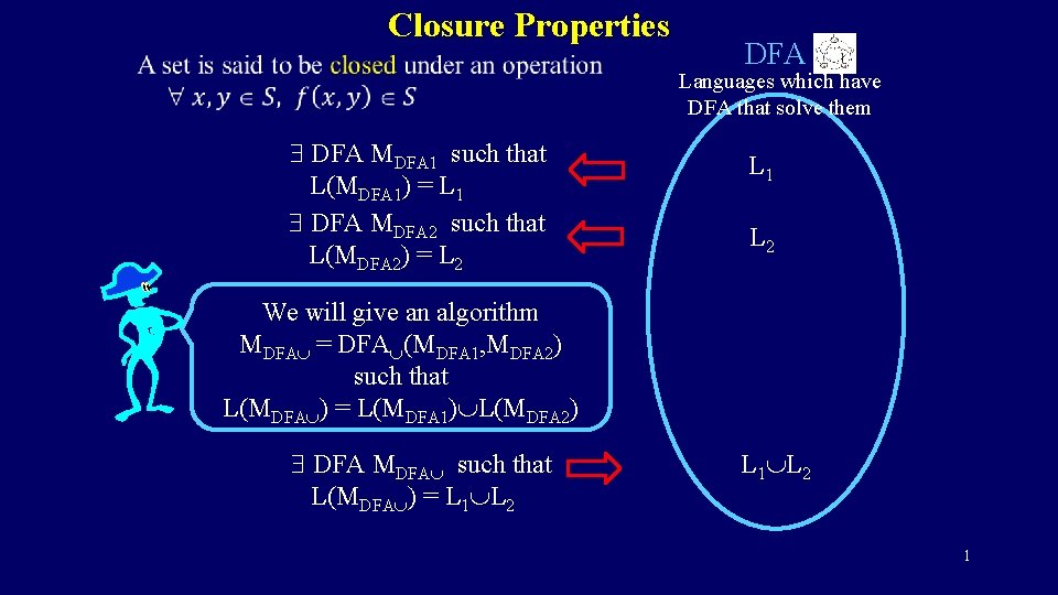 Closure Properties DFA Languages which have DFA that solve them DFA MDFA 1 such