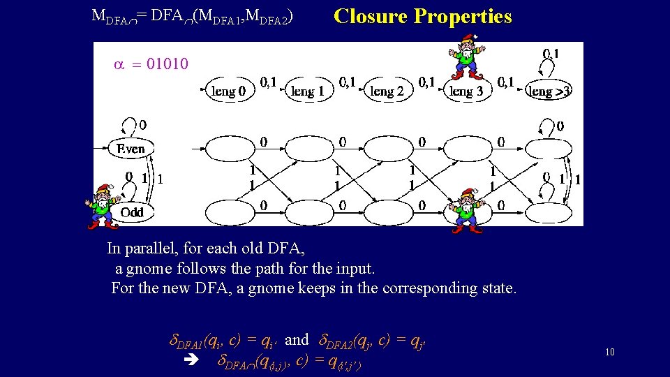 MDFA = DFA (MDFA 1, MDFA 2) Closure Properties a = 01010 In parallel,