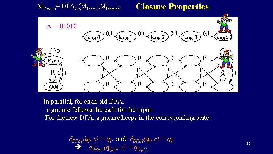 MDFA = DFA (MDFA 1, MDFA 2) Closure Properties a = 01010 In parallel,