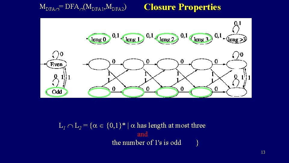 MDFA = DFA (MDFA 1, MDFA 2) Closure Properties L 1 L 2 =