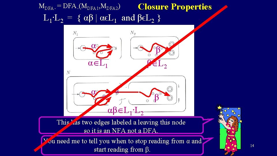 Closure Properties L 1∙L 2 = { αβ | αϵL 1 and βϵL 2