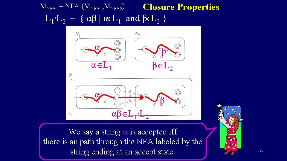 Closure Properties L 1∙L 2 = { αβ | αϵL 1 and βϵL 2