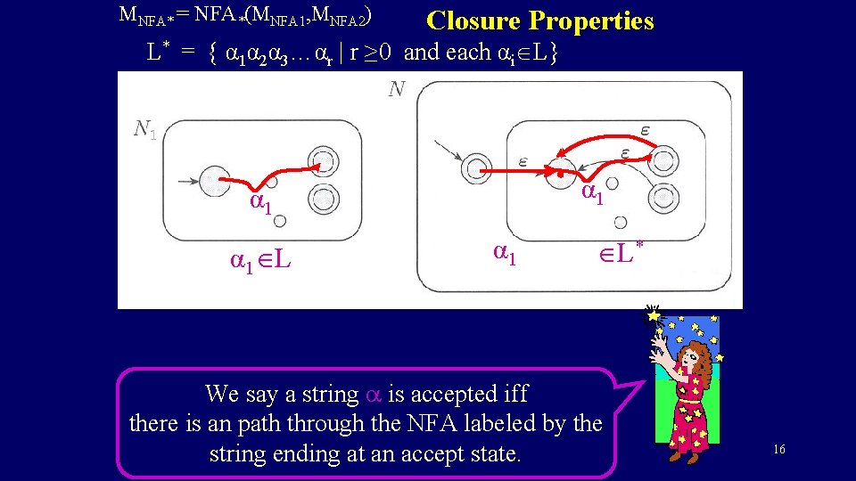 MNFA* = NFA*(MNFA 1, MNFA 2) Closure Properties L* = { α 1α 2α