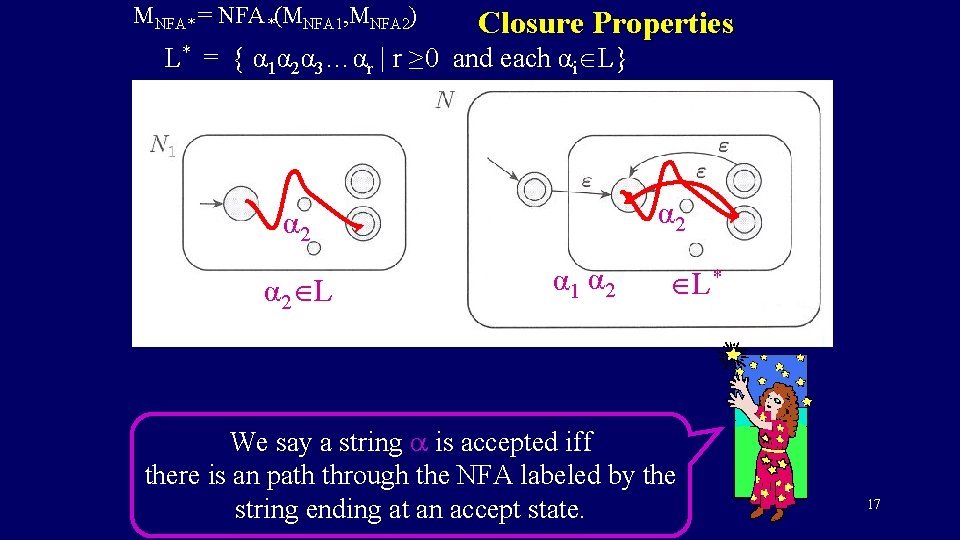 MNFA* = NFA*(MNFA 1, MNFA 2) Closure Properties L* = { α 1α 2α