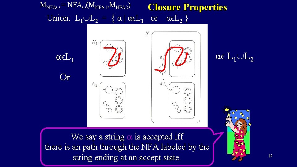 MNFA = NFA (MNFA 1, MNFA 2) Closure Properties Union: L 1 L 2