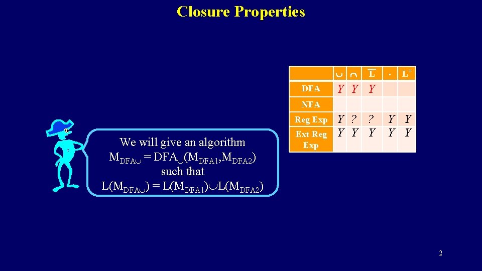 Closure Properties DFA L L* Y Y Y NFA Reg Exp We will give