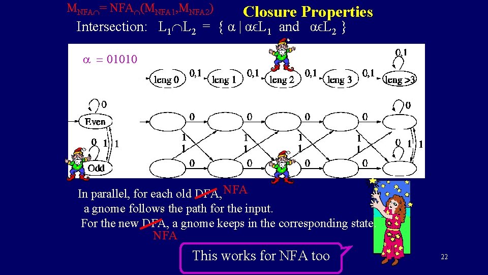 MNFA = NFA (MNFA 1, MNFA 2) Closure Properties Intersection: L 1 L 2