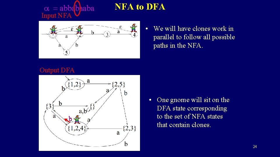 a = abbabaaba Input NFA to DFA • We will have clones work in