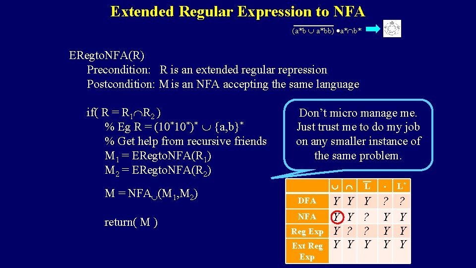 Extended Regular Expression to NFA (a*b a*bb) a* b* ERegto. NFA(R) Precondition: R is