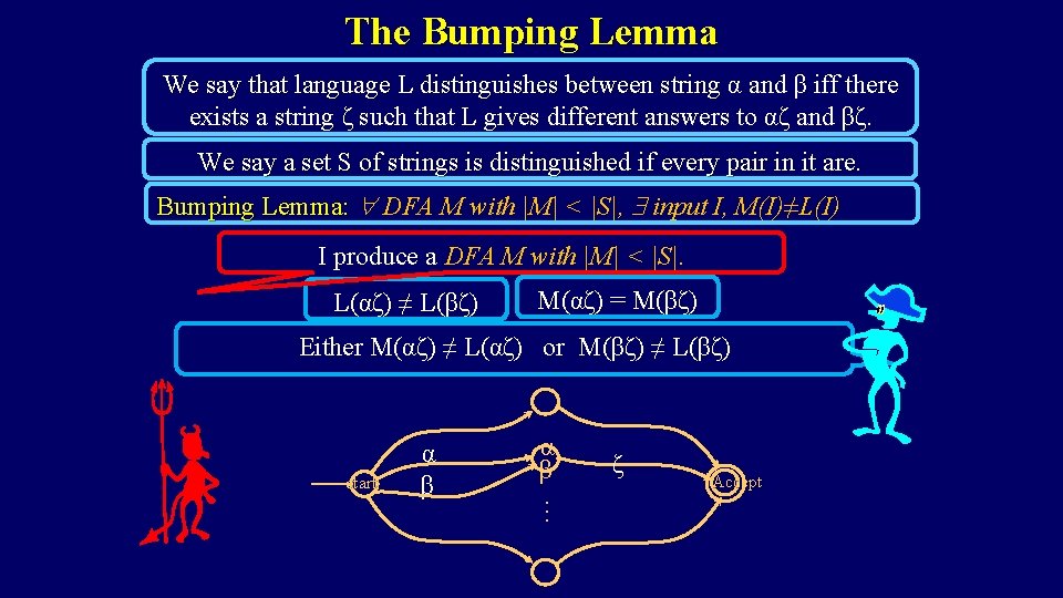 The Bumping Lemma We say that language L distinguishes between string α and β