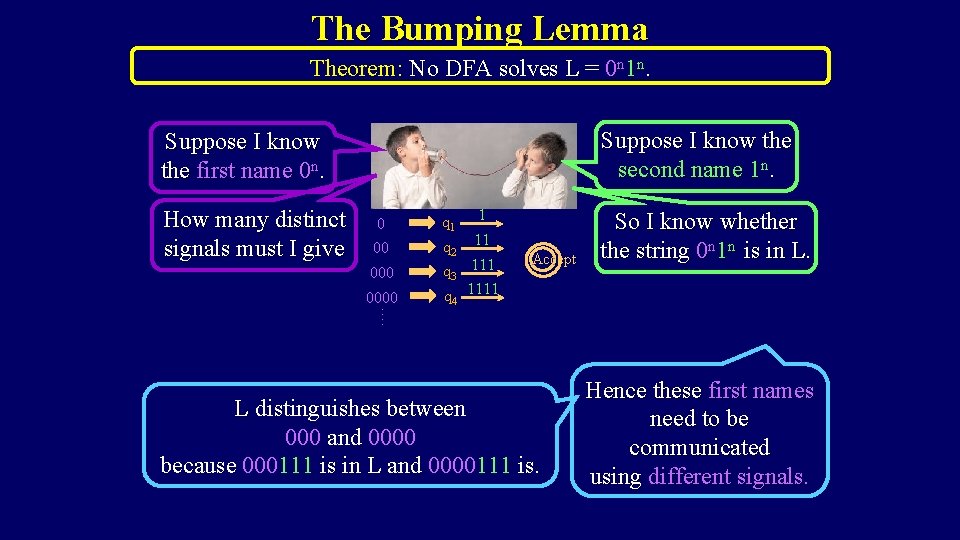 The Bumping Lemma Theorem: No DFA solves L = 0 n 1 n. Suppose