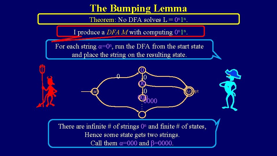 The Bumping Lemma Theorem: No DFA solves L = 0 n 1 n. I