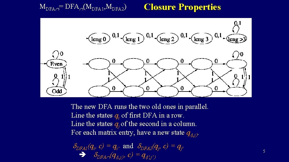 MDFA = DFA (MDFA 1, MDFA 2) Closure Properties The new DFA runs the