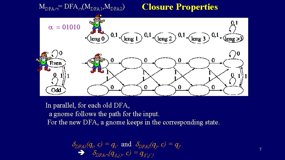 MDFA = DFA (MDFA 1, MDFA 2) Closure Properties a = 01010 In parallel,