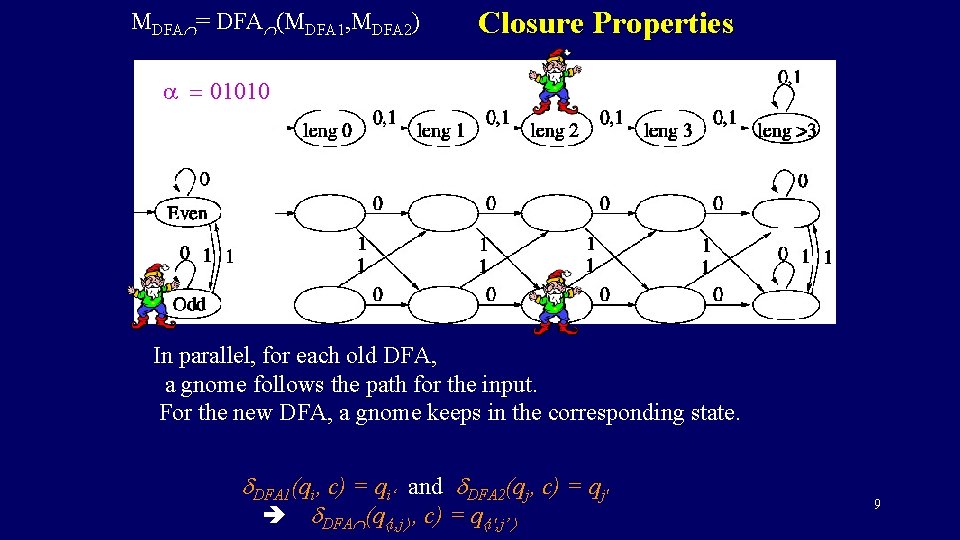 MDFA = DFA (MDFA 1, MDFA 2) Closure Properties a = 01010 In parallel,