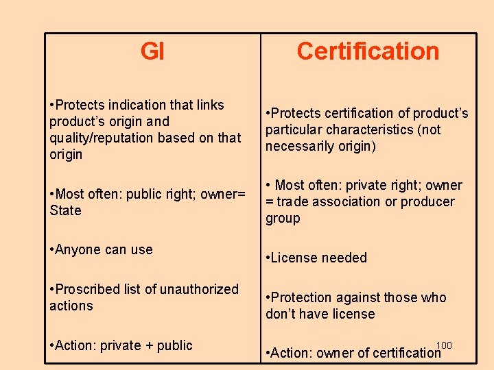 GI Certification • Protects indication that links product’s origin and quality/reputation based on that