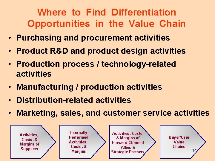 Where to Find Differentiation Opportunities in the Value Chain • Purchasing and procurement activities