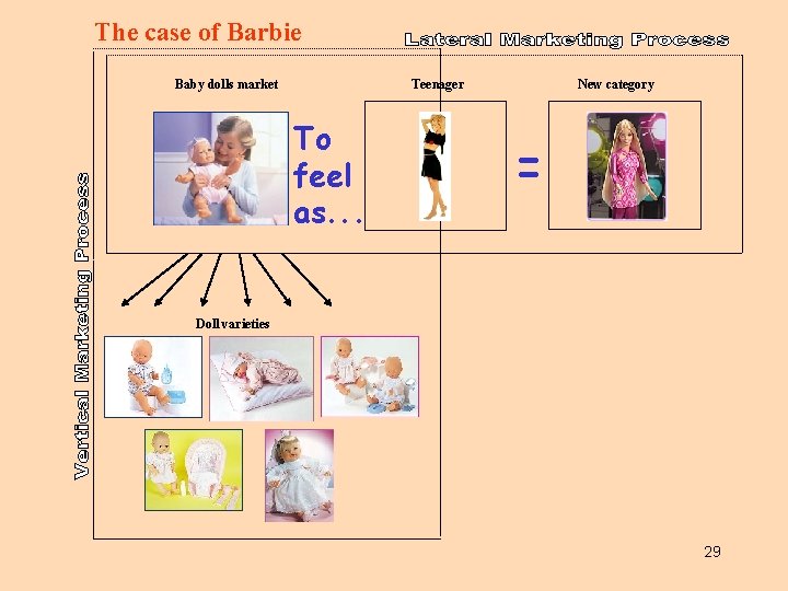 The case of Barbie Teenager Baby dolls market To feel as. . . New