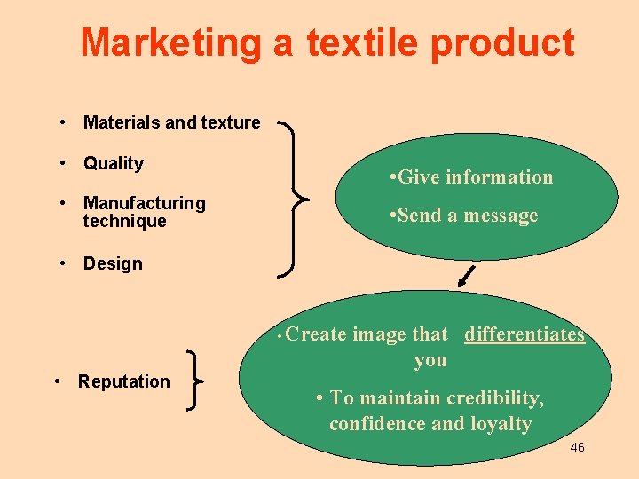 Marketing a textile product • Materials and texture • Quality • Give information •