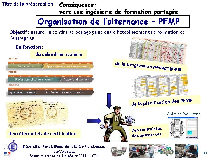 Titre de la présentation Conséquence: vers une ingénierie de formation partagée Organisation de l’alternance